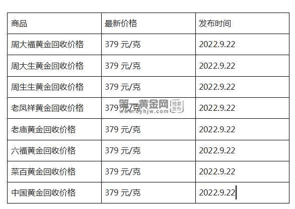 现在黄金回收价格多少钱一克?(2022年09月22日)(2024年11月04日)