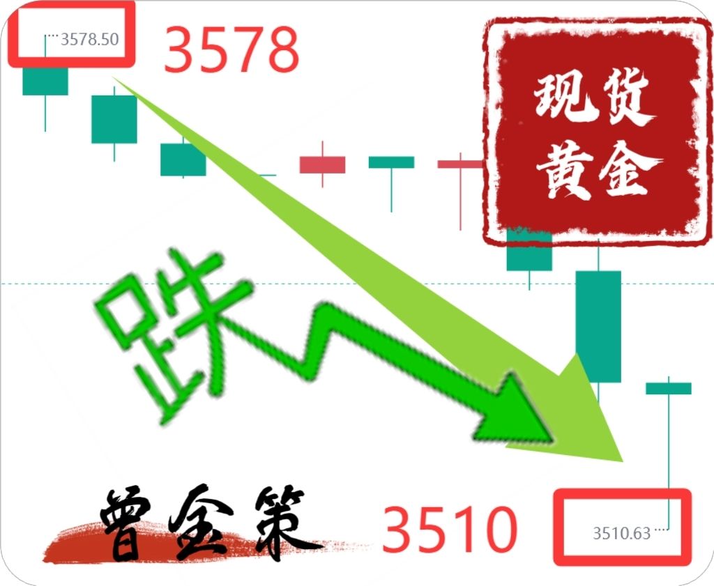 曾金策9月5日:国际黄金最新行情走势分析操作及现货黄金操作建议策略 曾金策9月5日:国际黄金最新行情走势分析操作及现货黄金操作建议策略