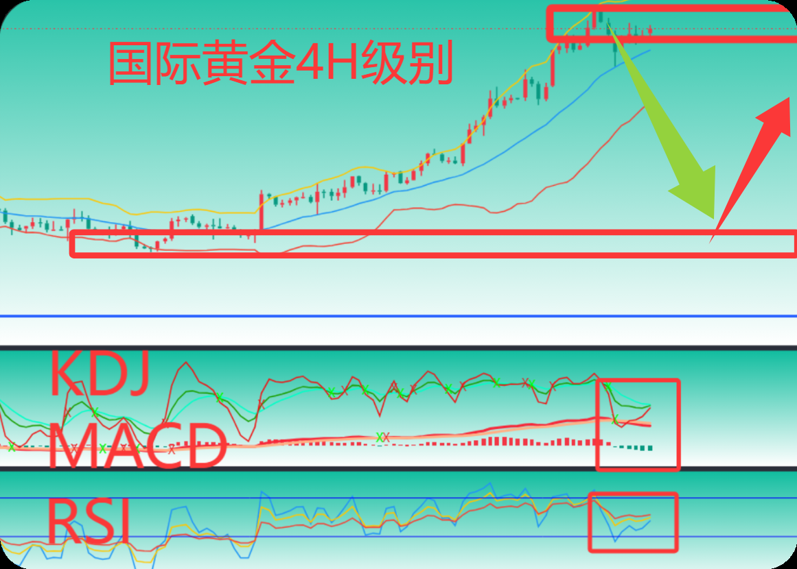 曾金策9月5日:国际黄金最新行情走势分析操作及现货黄金操作建议策略 曾金策9月5日:国际黄金最新行情走势分析操作及现货黄金操作建议策略